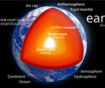 Breakaway view of the earth's inner cores