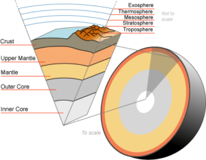 earth mantle cutaway view