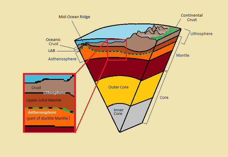 Diagram of Earth's Inner Layers