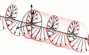 Animated illustration of the electronmatic force's polority