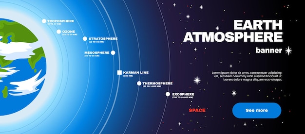 Illustration of the Earth's atmospheric layers