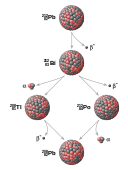 radiometric dating illustration