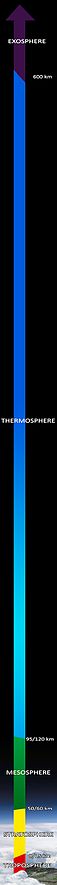 Graphic of the 5 atmospheric layers