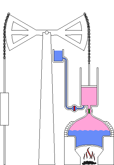 A Newcome Engine