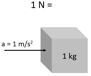 Illustration_on_One_Newton