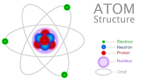Illustration of the Atom