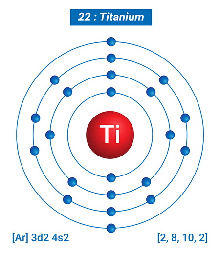Titanium Symbol