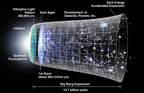 NASA illustration of the Big Bang 