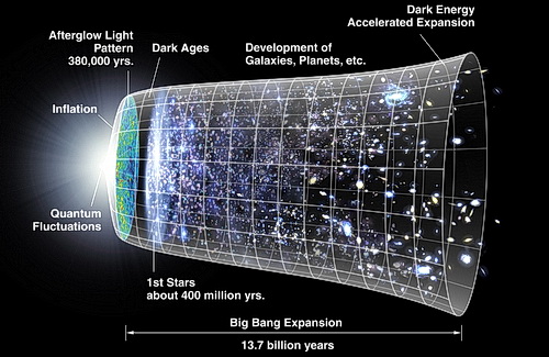 NASA illustration of the Big Bang