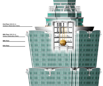 Damper illustration for Taipei 101